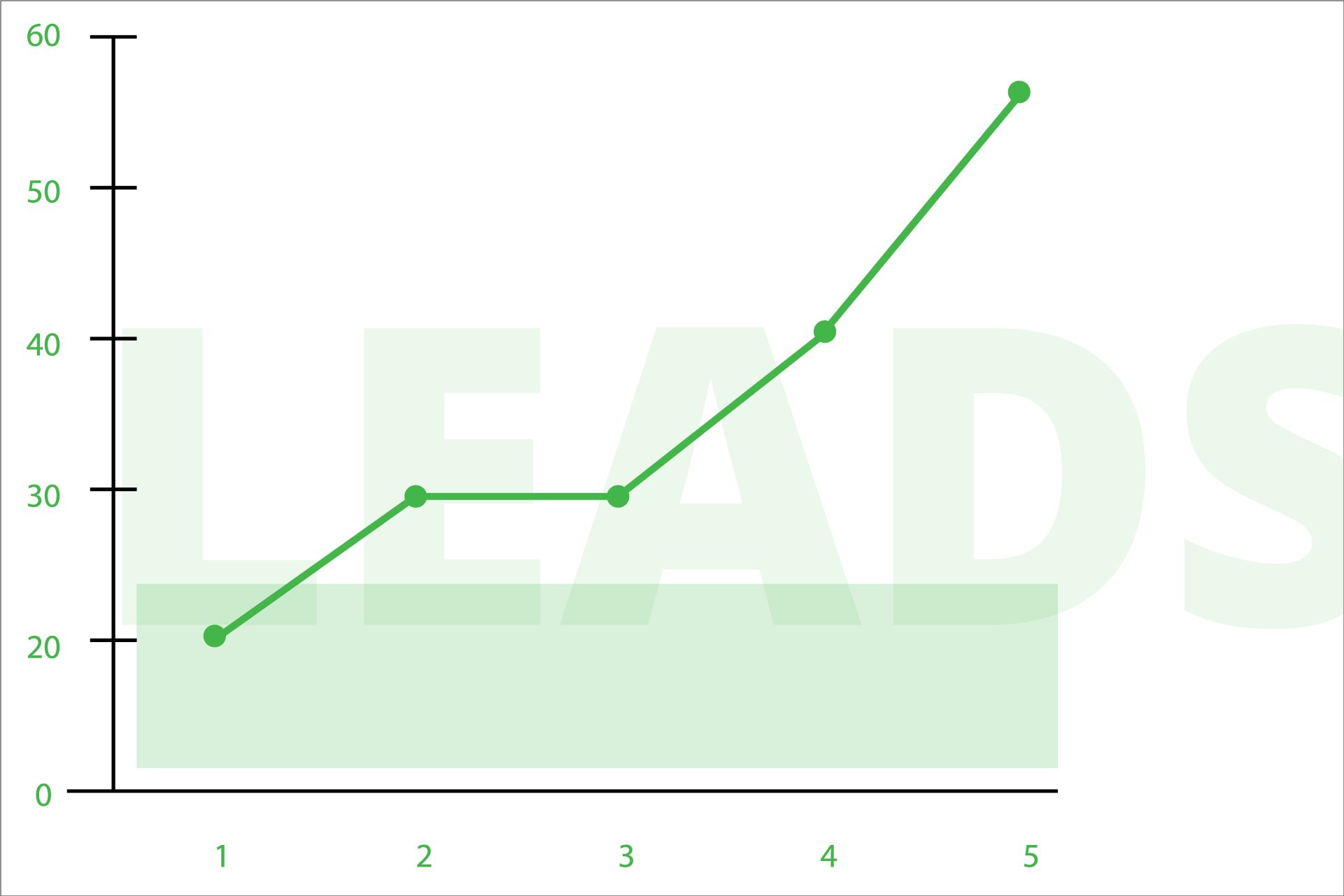 3 Tips To Help You Become A Lead Funnel Pro